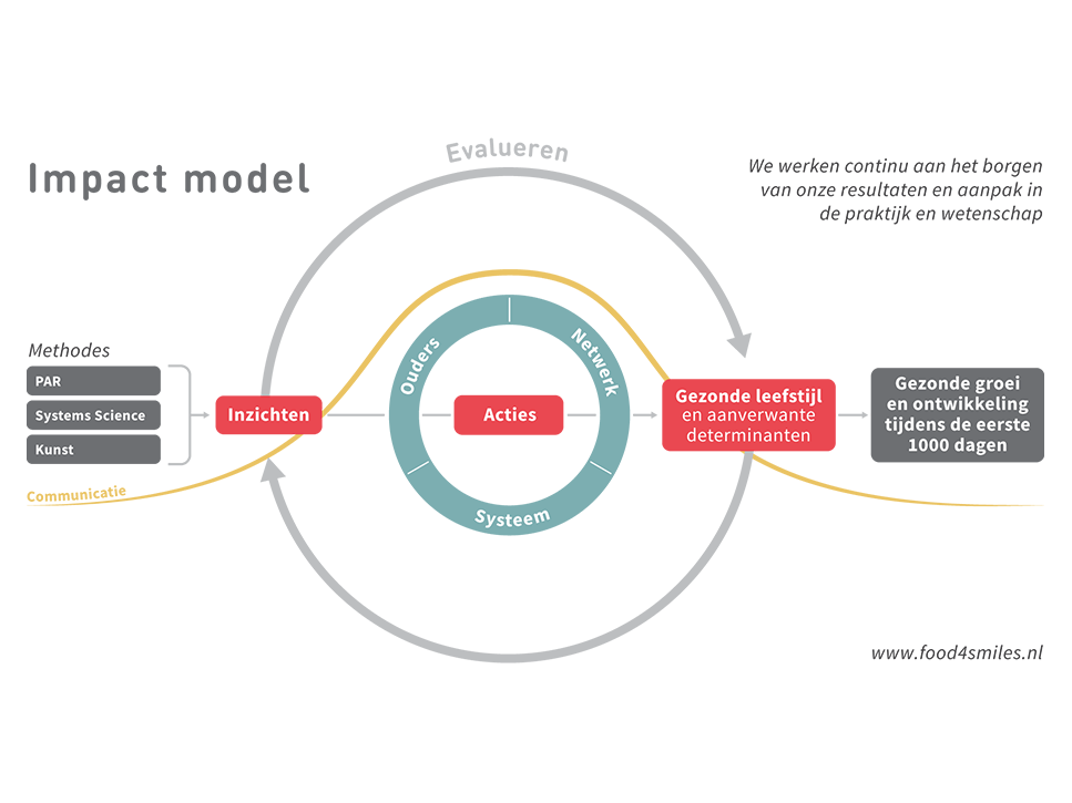 impact model